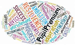 Oval-shaped design featuring the words "Pupil Premium" prominently, surrounded by positive and reinforcing terms like "support," "education," and "progress."